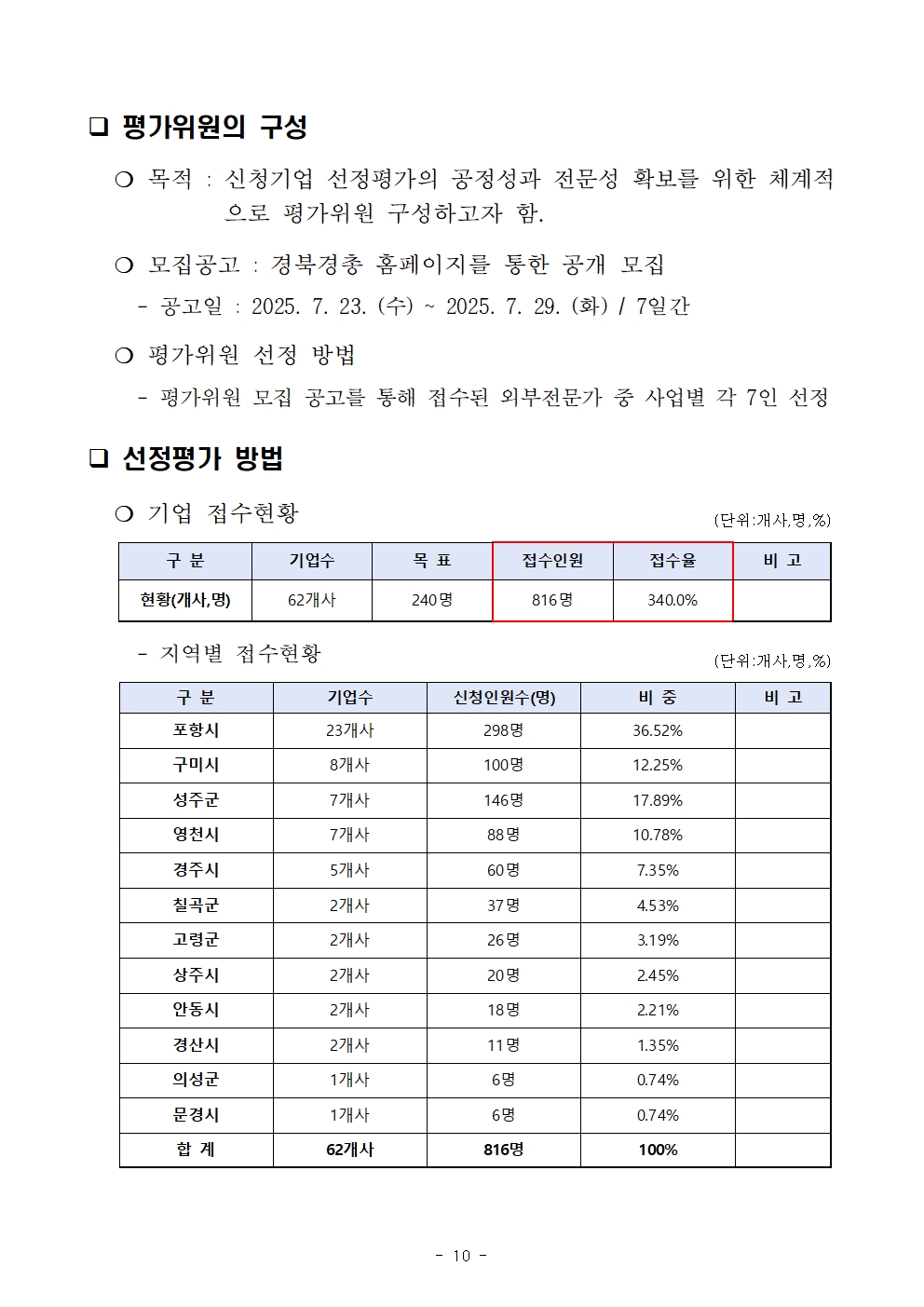 2025년 고용둔화대응지원사업 선정평가위원회 계획_공고용 수정010.jpg