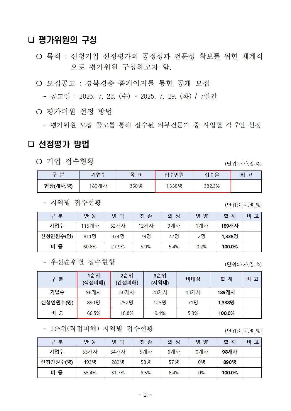 2025년 고용둔화대응지원사업 선정평가위원회 계획_공고용 수정002.jpg
