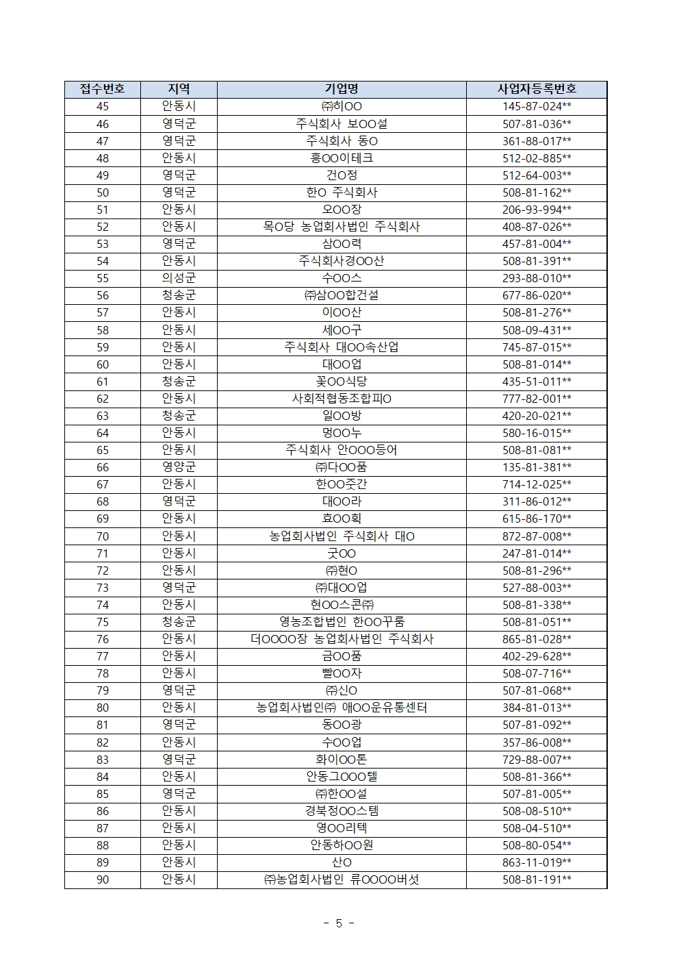 2025년 고용둔화대응지원사업 선정평가위원회 계획_공고용 수정005.jpg