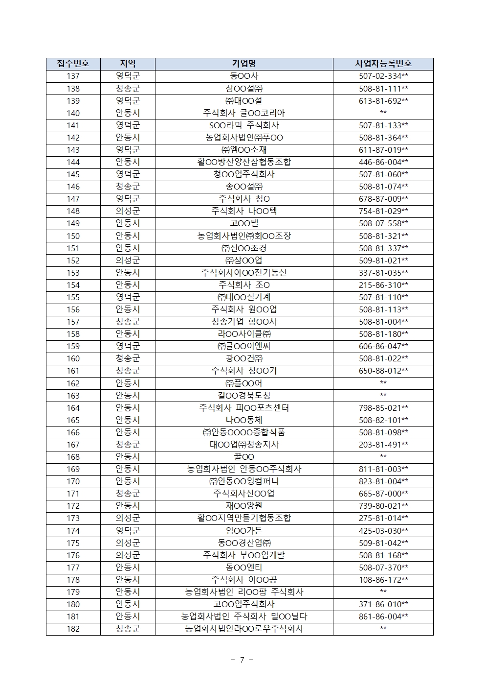 2025년 고용둔화대응지원사업 선정평가위원회 계획_공고용 수정007.jpg