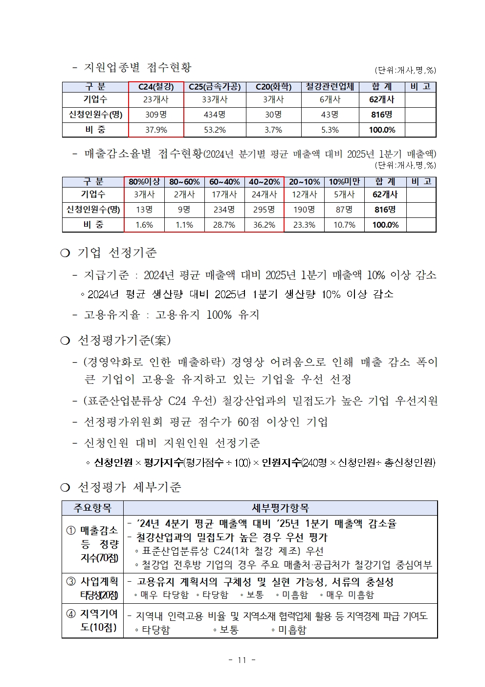 2025년 고용둔화대응지원사업 선정평가위원회 계획_공고용 수정011.jpg