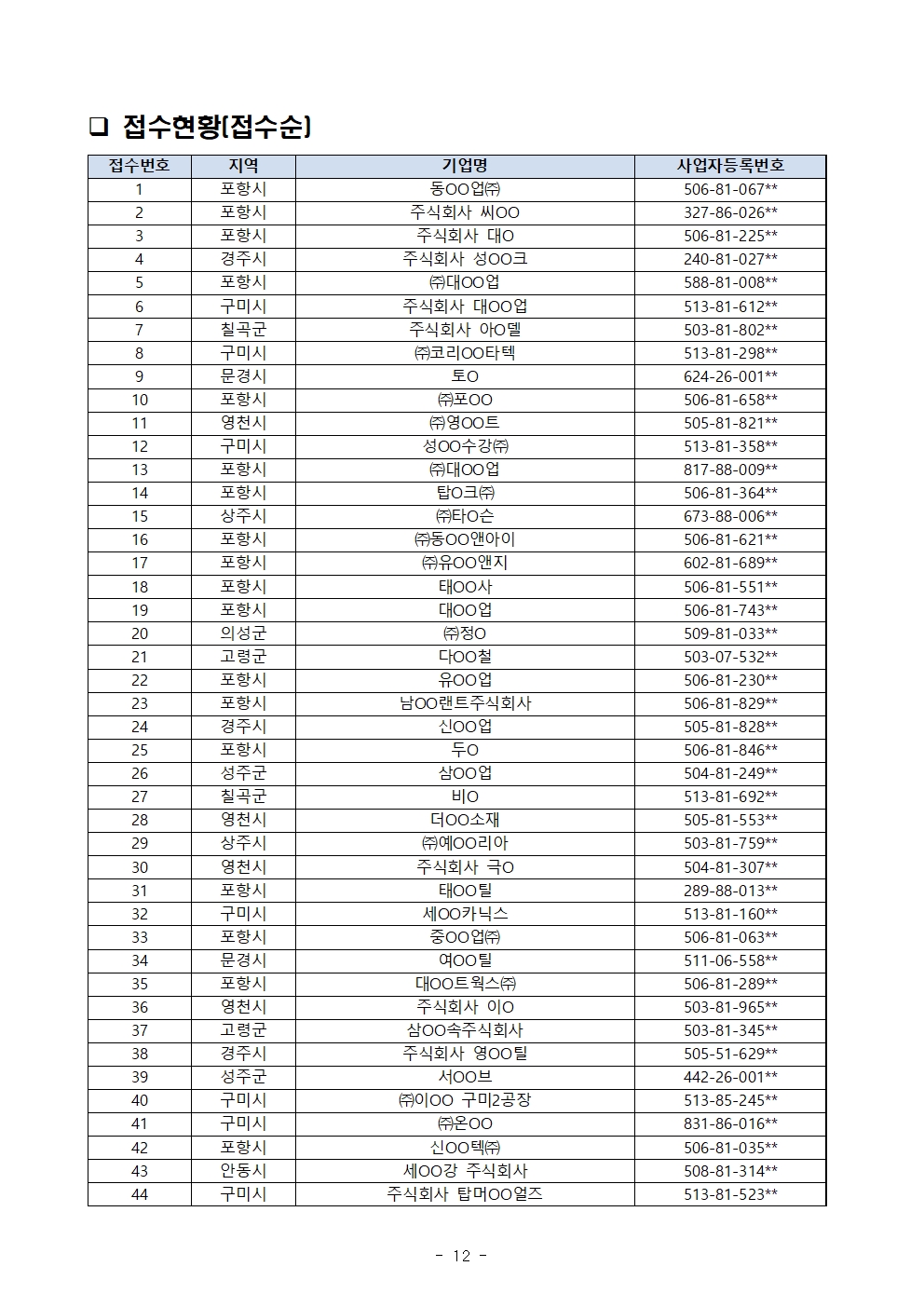 2025년 고용둔화대응지원사업 선정평가위원회 계획_공고용 수정012.jpg