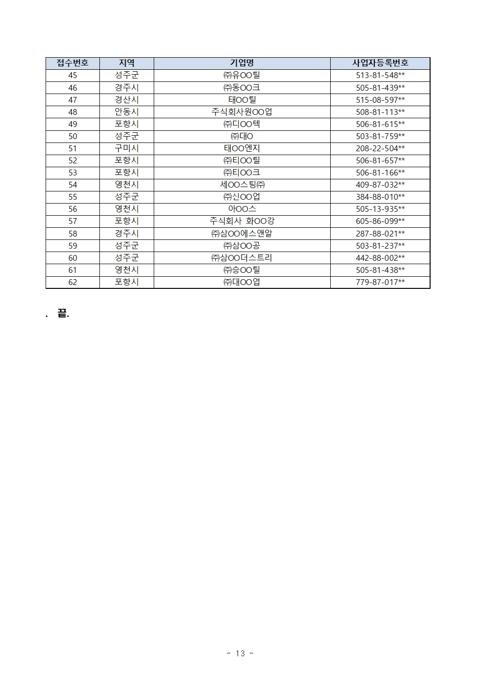 2025년 고용둔화대응지원사업 선정평가위원회 계획_공고용 수정013.jpg