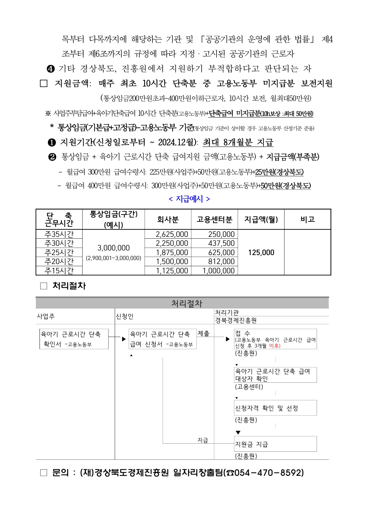 육아기 부모 단축 근로시간 급여보전 지원사업_2.jpg